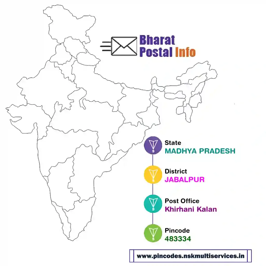 madhya pradesh-jabalpur-khirhani kalan-483334